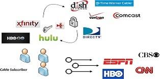 #1 Concept Series : How Adobe Pass Works for TV Everywhere