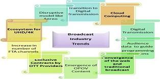 Broadcast Industry Trends