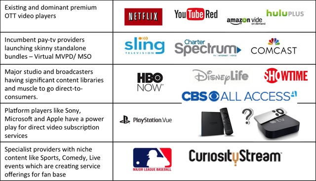 OTT wave surges ahead in 2015, virtual MVPDs are here