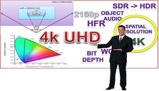 Is it time to bring home a 4k UHD TV ?