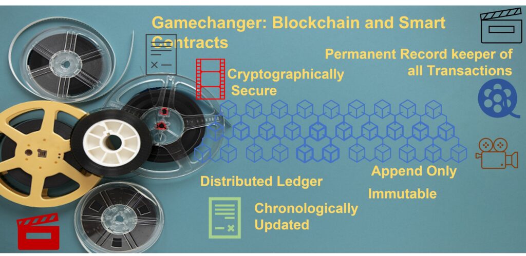 Blockchain and Smart Contracts – empowering Content Creators